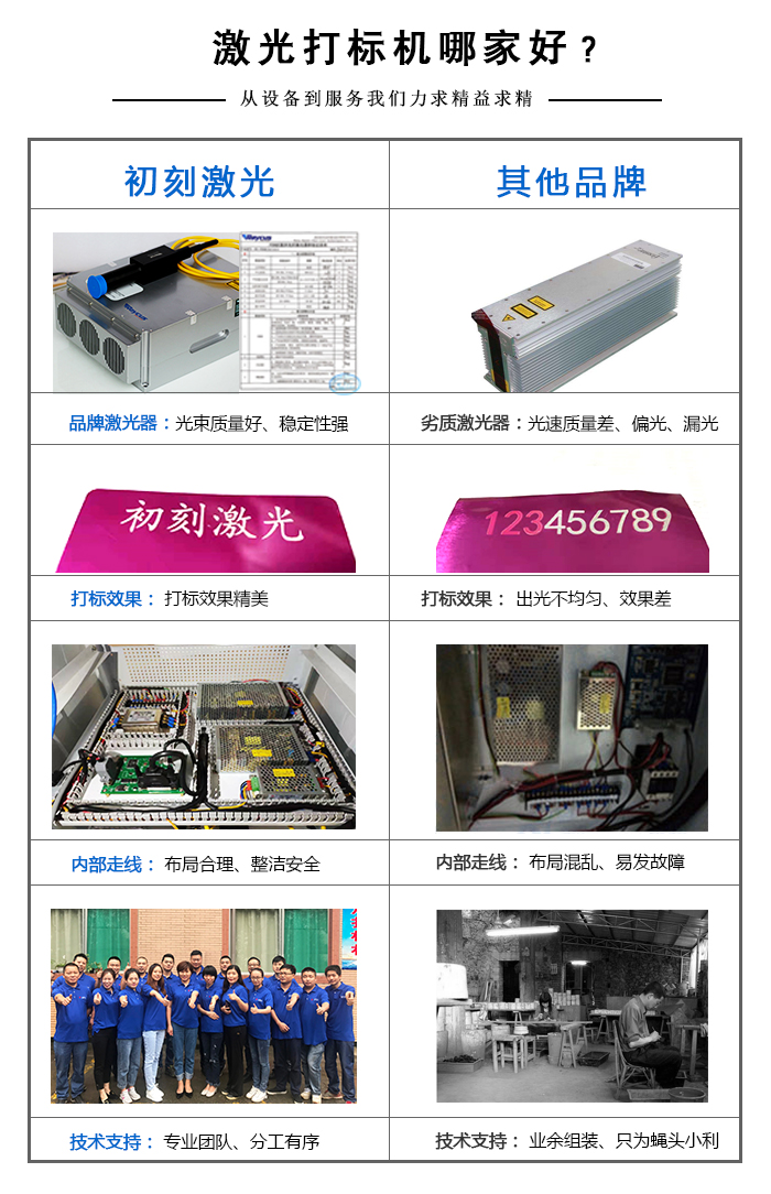 打標(biāo)激光機廠家